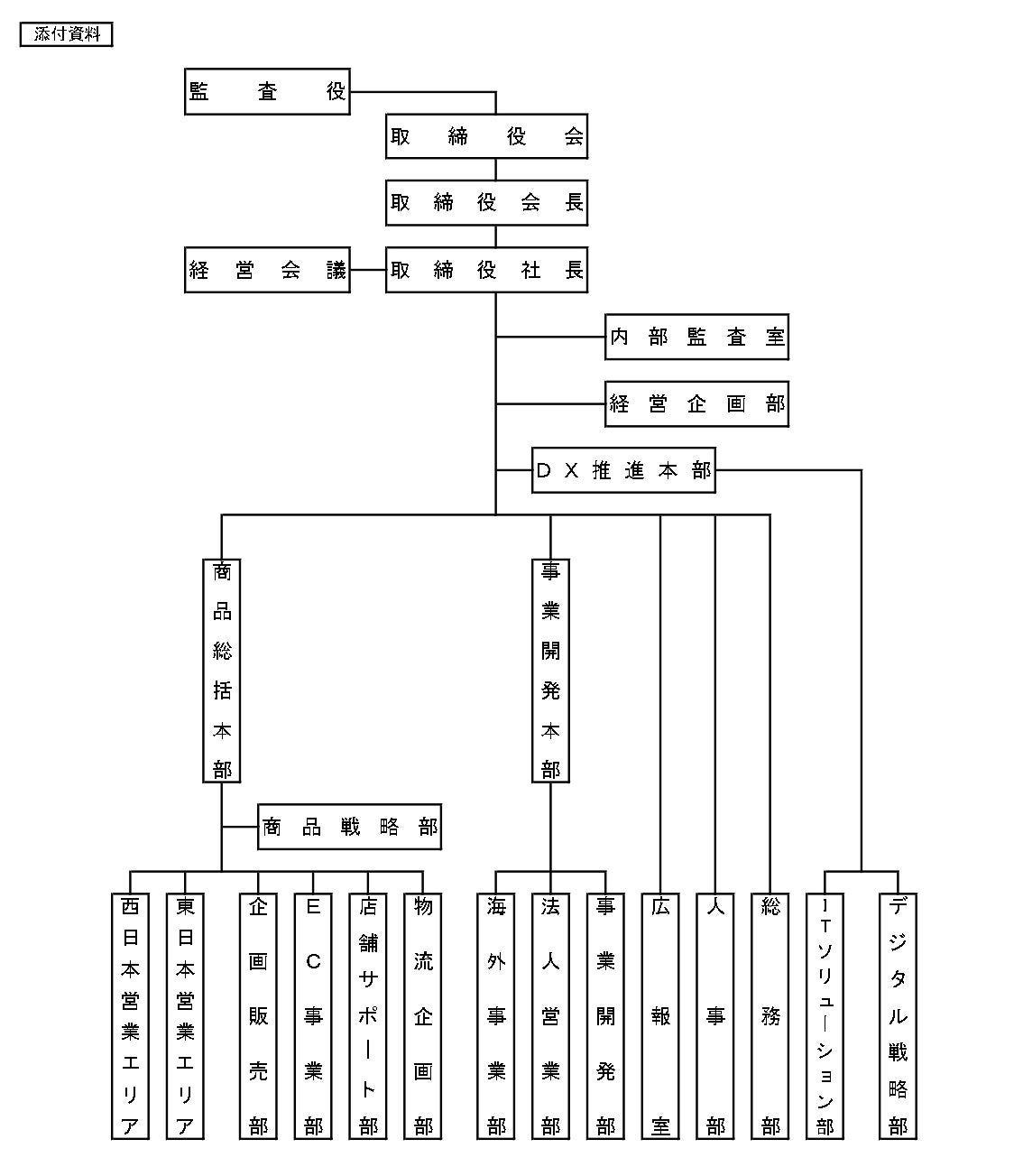 添付資料_組織体制