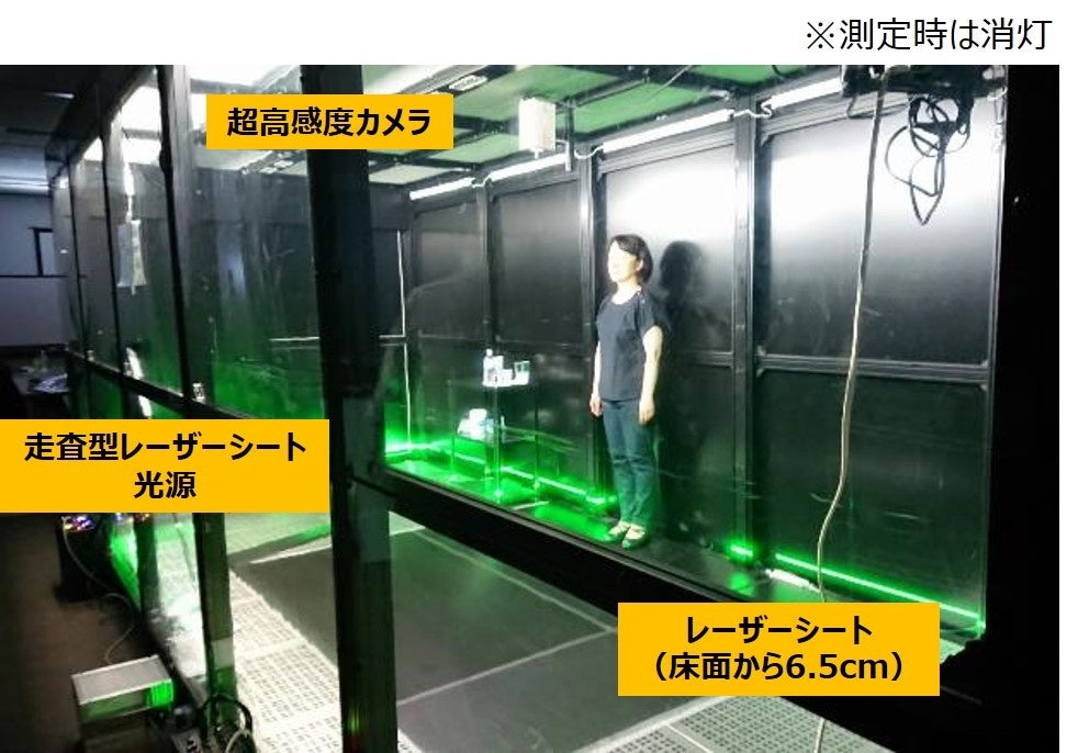 図1.　微粒子可視化装置での試験の様子 （新日本空調株式会社　可視化専用クリーンルームにて）