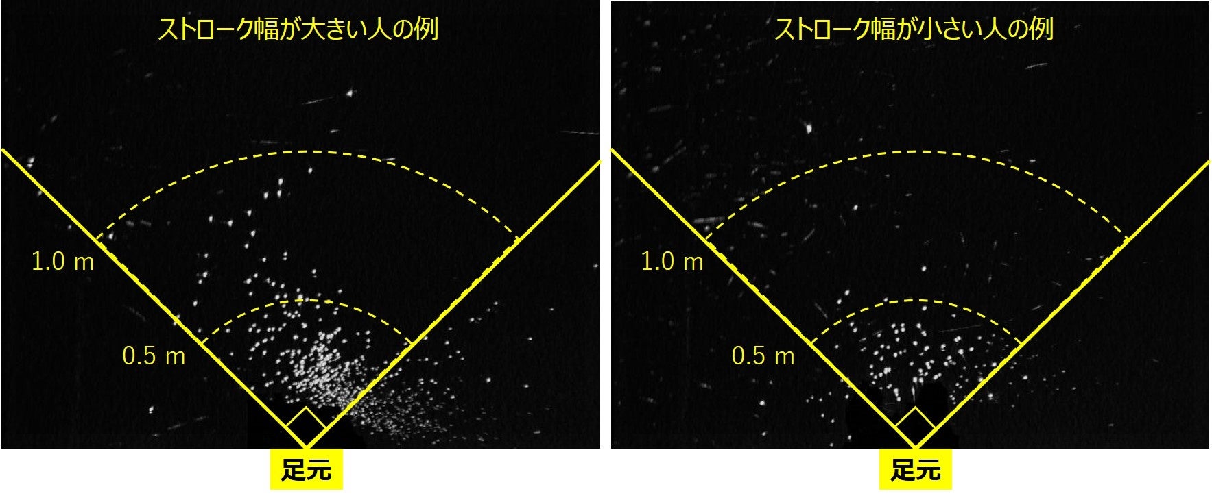 図2.　飛沫の飛散の様子