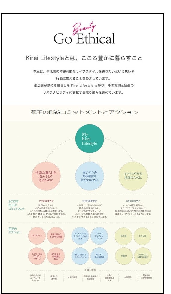「Go Ethical」花王ページ（イメージ）