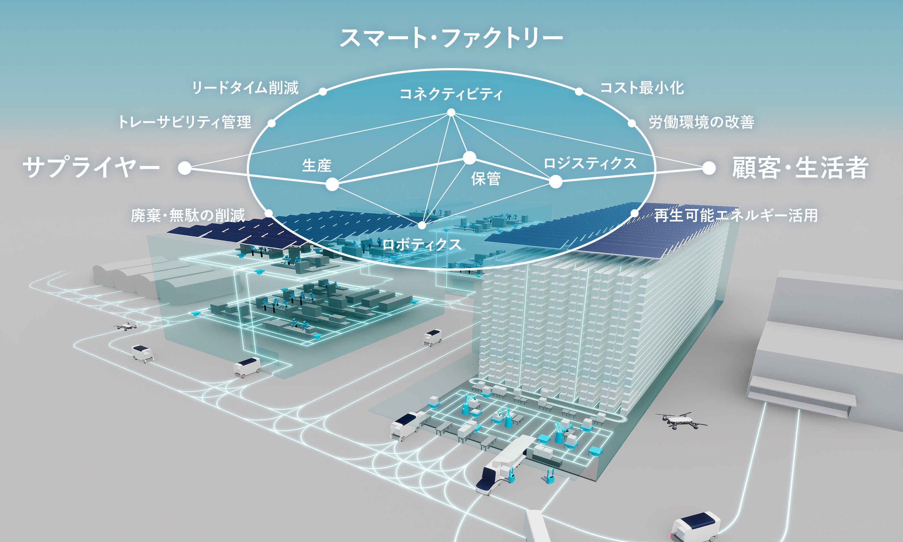 豊橋コネクテッド・フレキシブル・ファクトリー