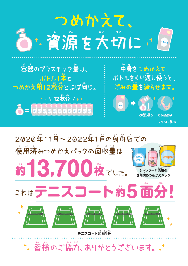 回収量をお知らせするポスター