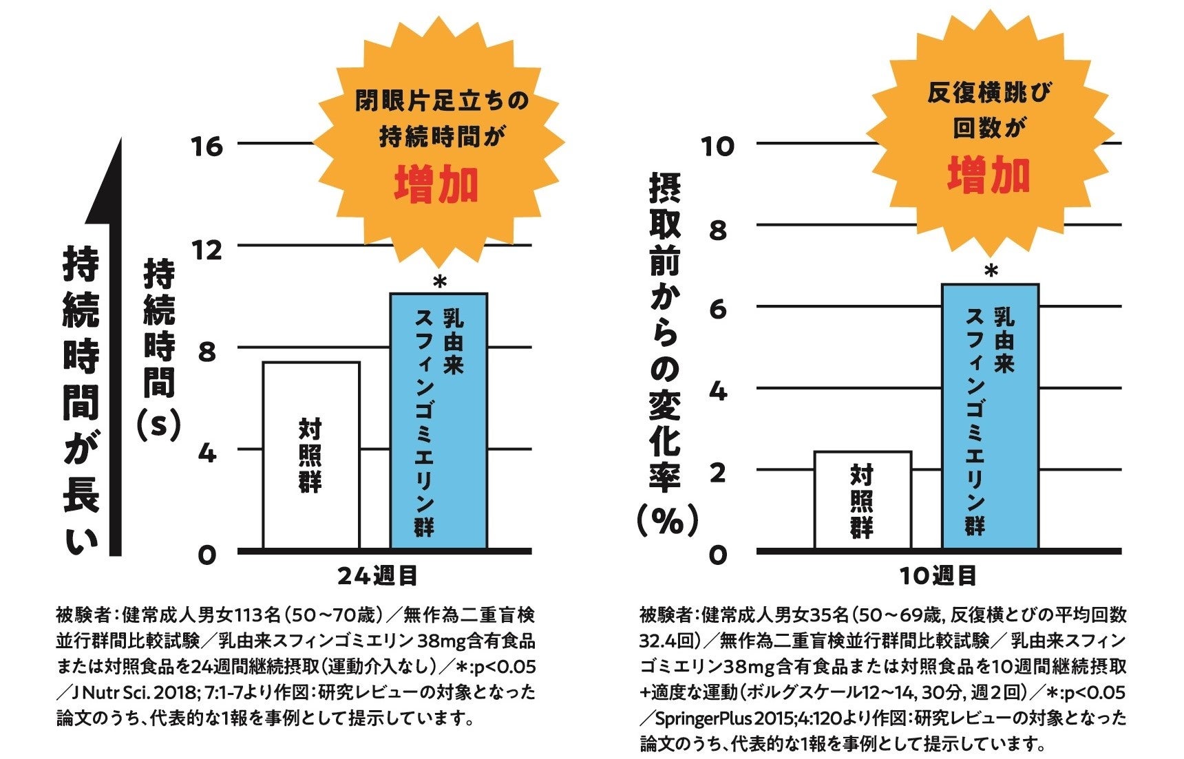 ※本試験結果は最終製品を用いたものではありません。
