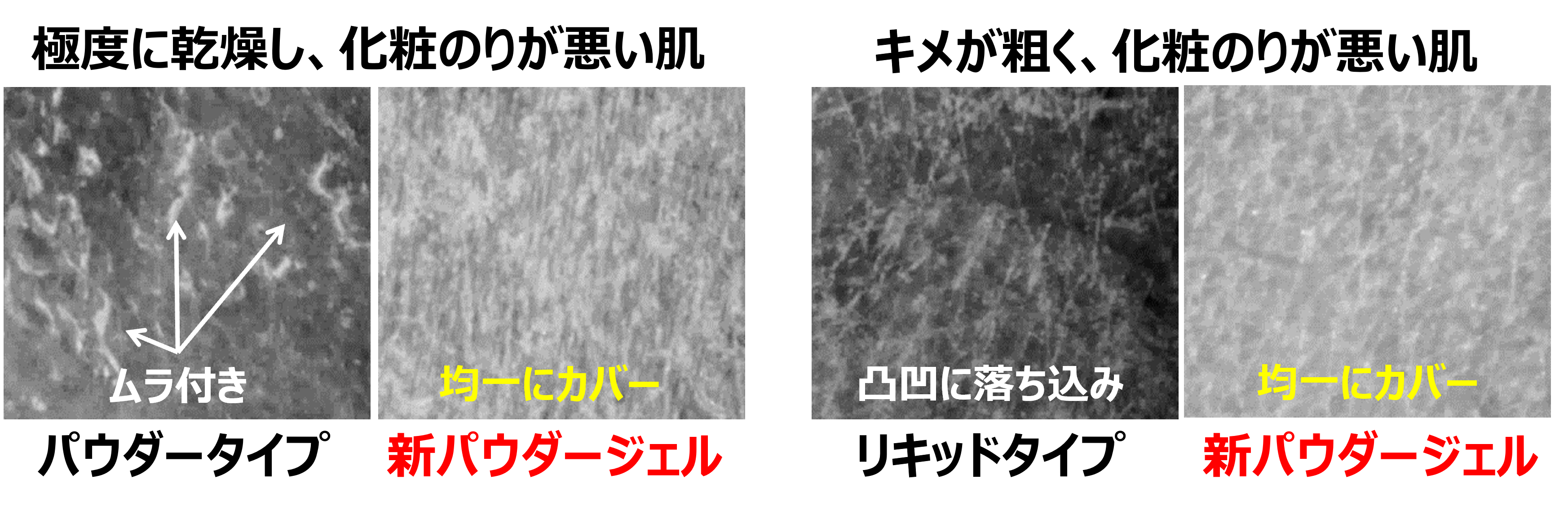 図2．肌の状態による付着状態（白色部分がファンデーション）