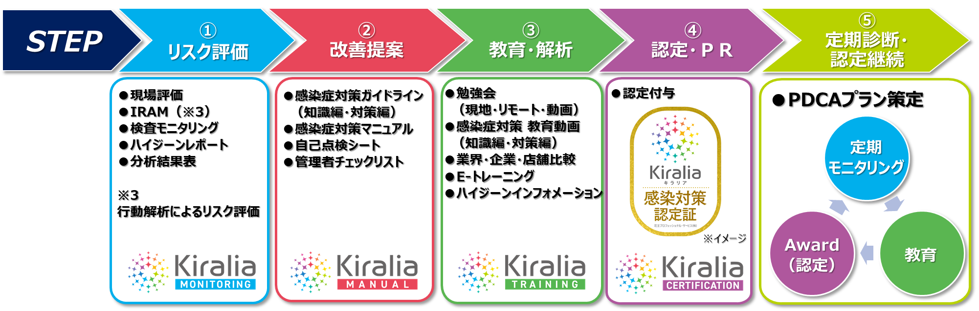 （一部開発中のメニューがあります）