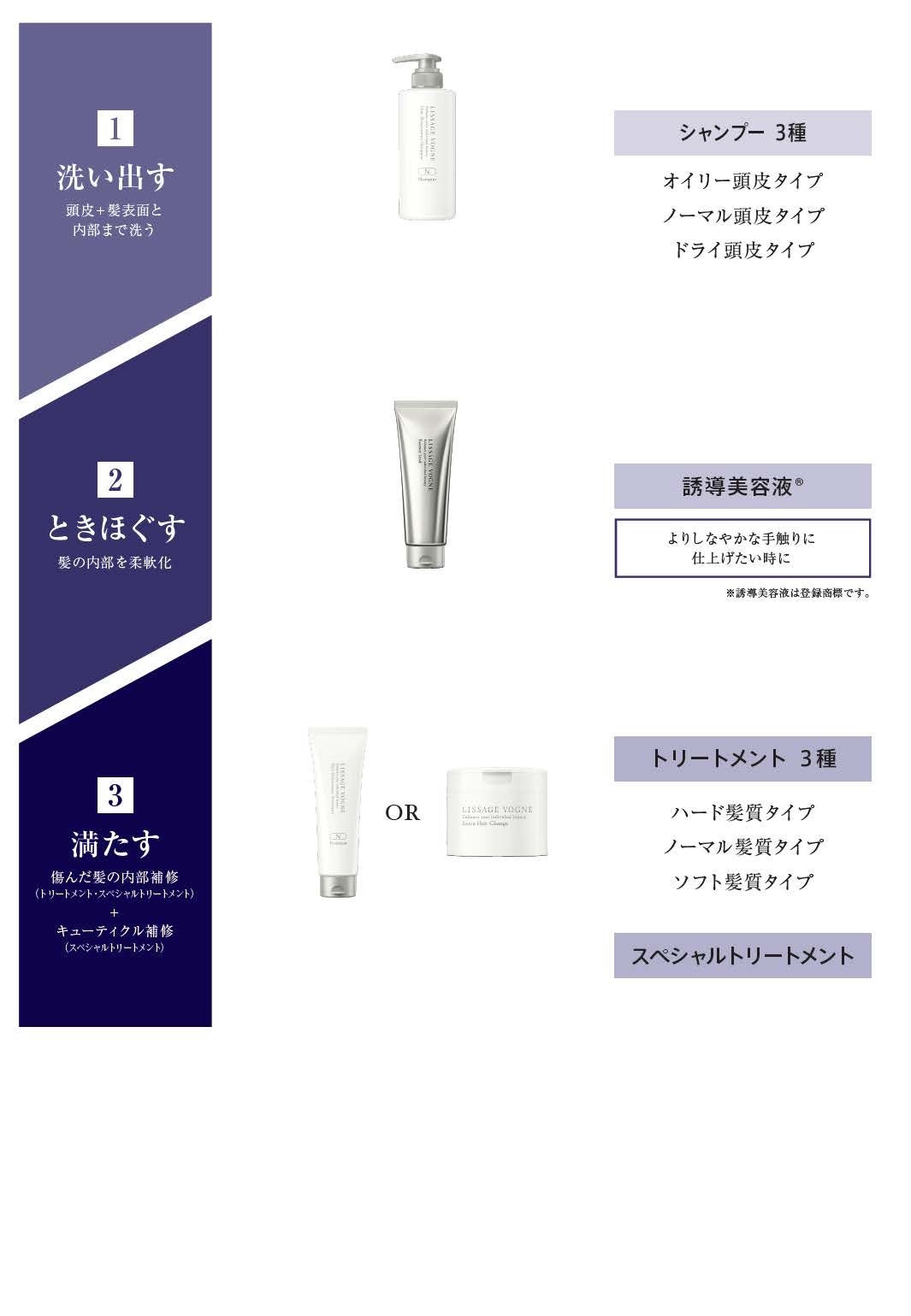 頭皮タイプ・髪質タイプの組み合わせ24通りから選ぶパーソナライズ商品のラインナップ