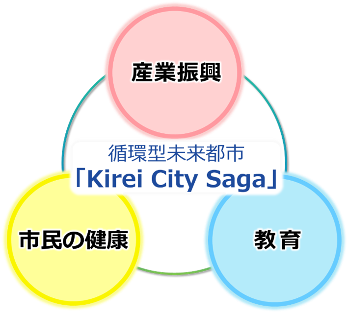 連携のイメージ図