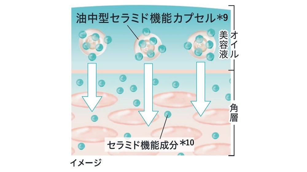 Curél(キュレル)(出典: PR TIMES)