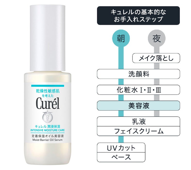 Curél(キュレル)(出典: PR TIMES)