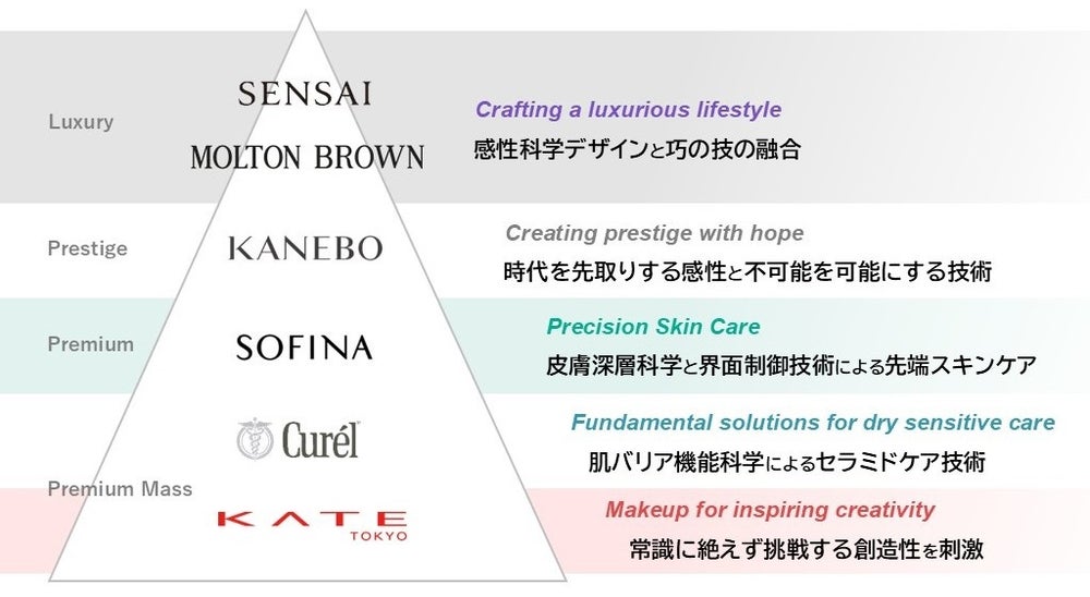 Curél(キュレル)(出典: PR TIMES)