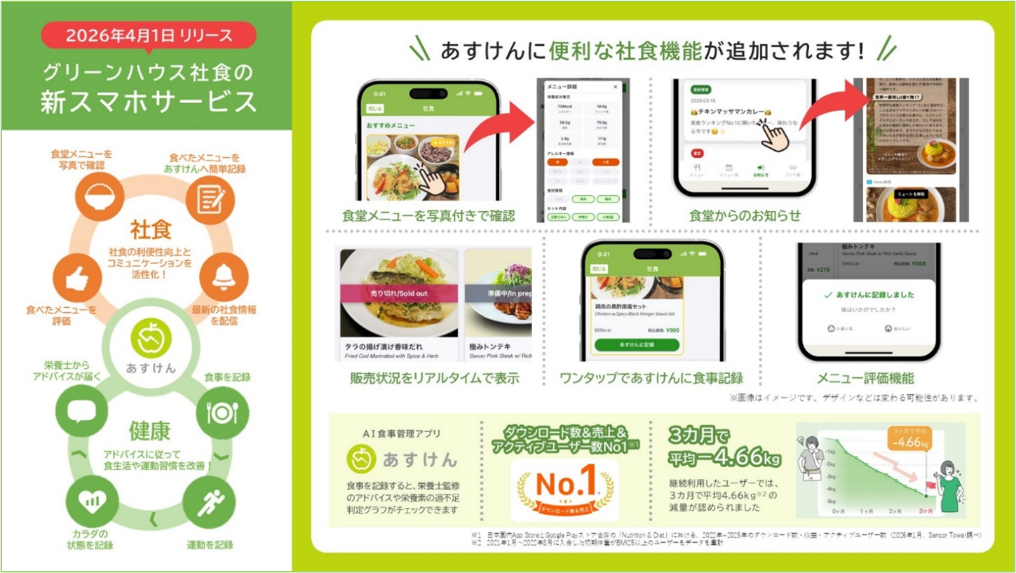 社員食堂のDXを推進する新サービス「あすけんBizプラン」