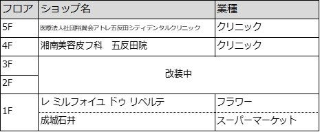 ＜アトレ五反田1　ショップリスト＞