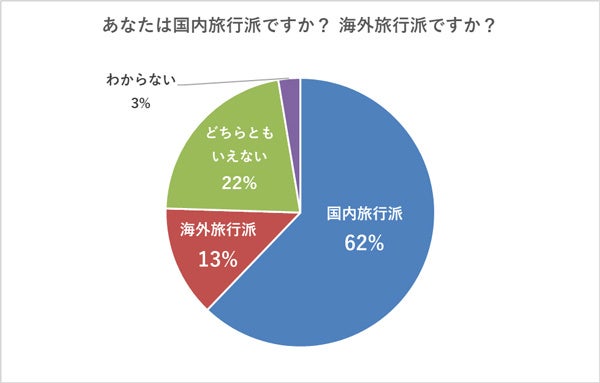 海外旅行を楽しむ方法 12 7099 452 185614ccd7e3fa49a0c343f052b6c10c