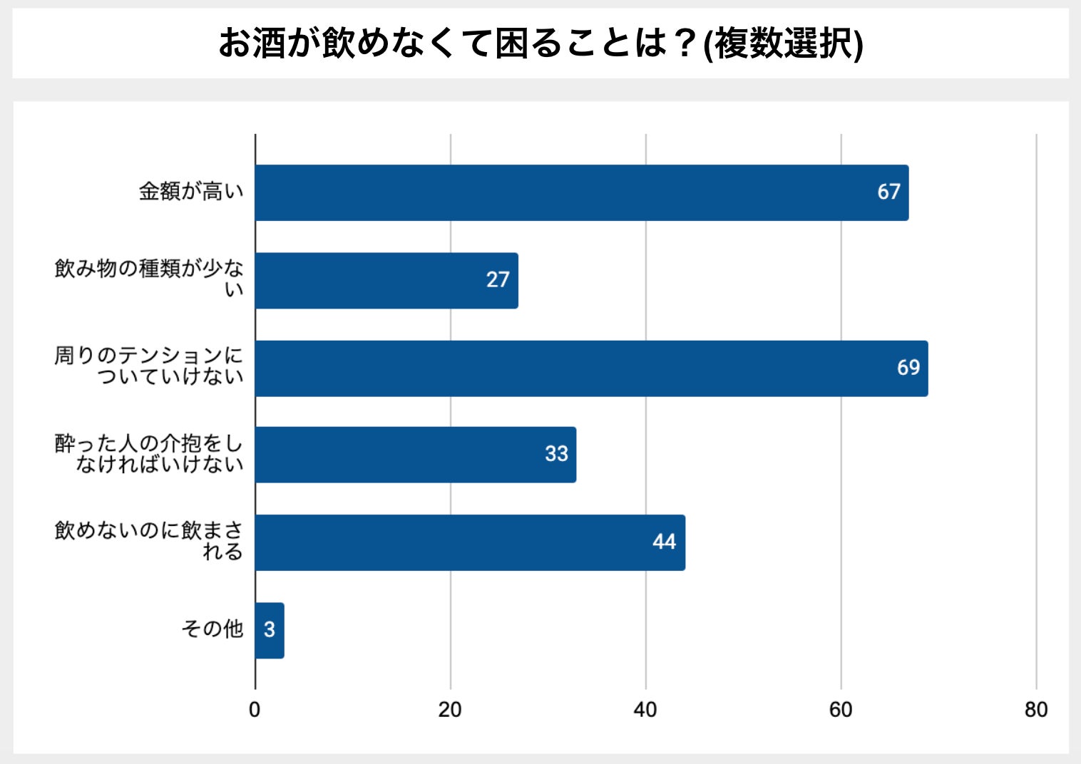 お酒が飲めない人は飲み会を楽しめているのか お酒が飲めない人へのアンケート調査 株式会社lanyのプレスリリース お酒が飲めない人は飲み会を楽しめているのか お酒が飲めない人へのアンケート調査 株式会社lanyのプレスリリース