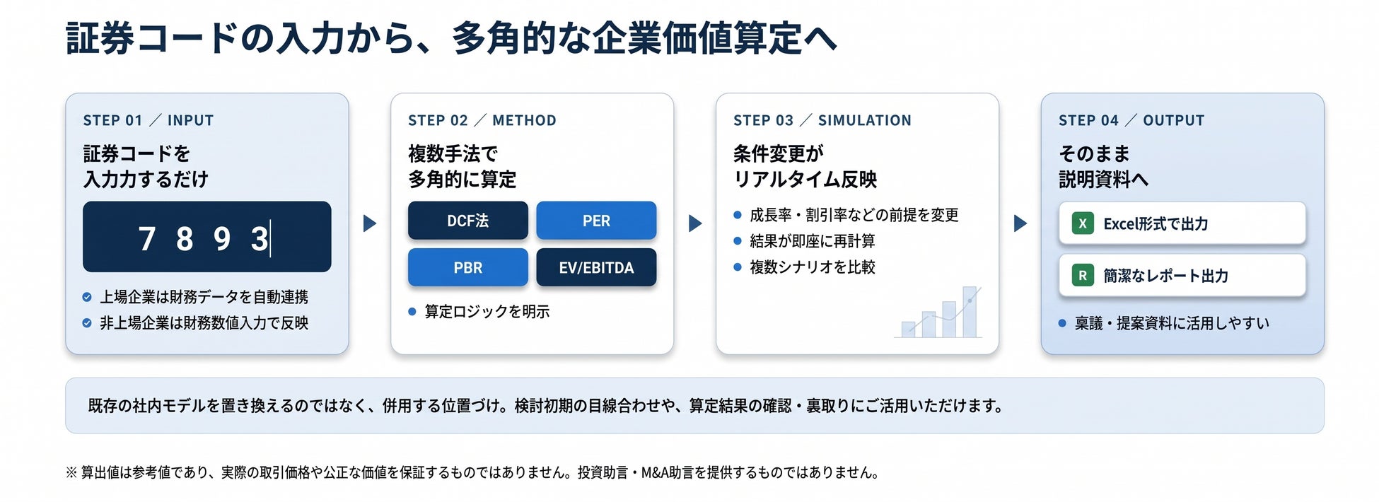 証券コードの入力から算定・シミュレーション・レポート出力までの流れ