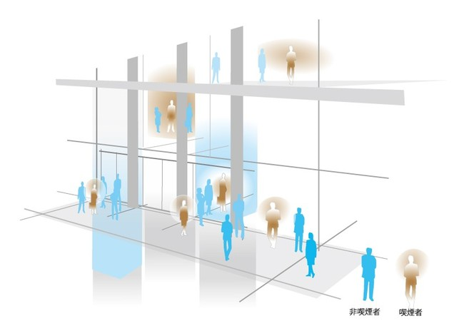 喫煙者と非喫煙者