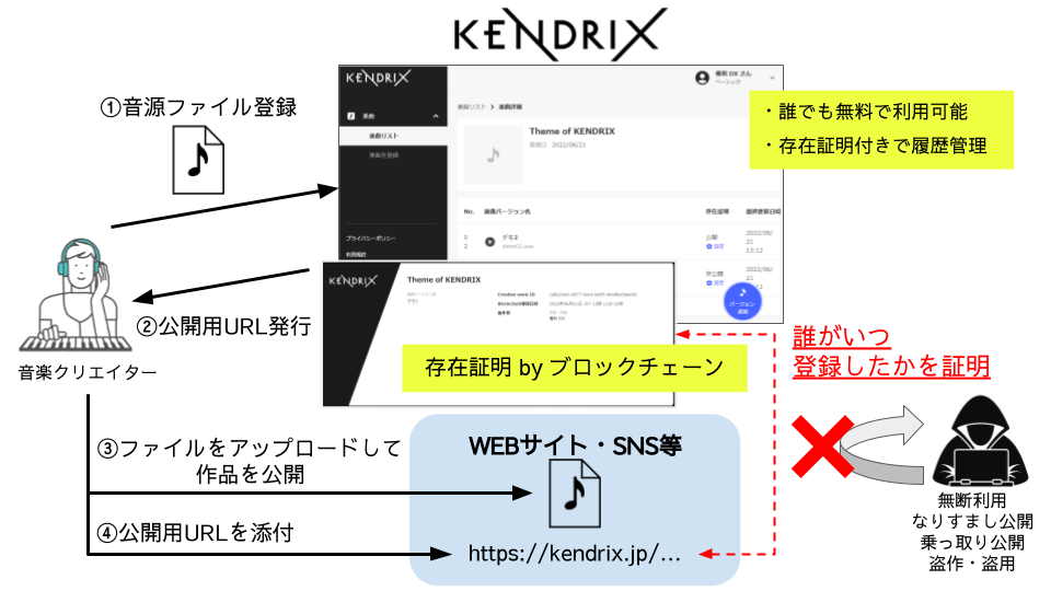 【梱包方法について説明必読】イマジニング キーチェーン　コンプリートBOX m69205784753_1.jpg?1628776861