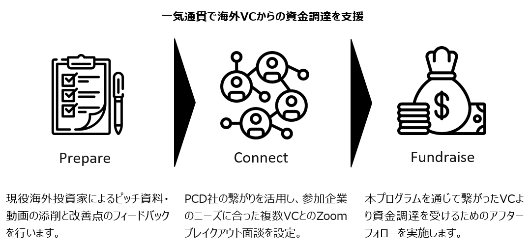 プログラム内容