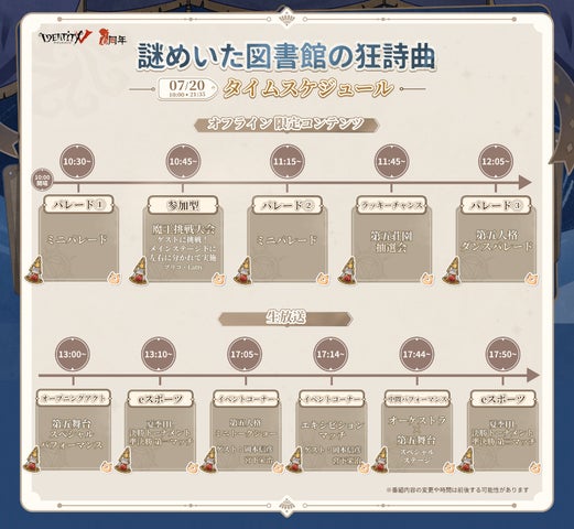 イタカ 夜の番人第五人格 IJL 6周年 謎めいた図書館の狂詩曲 記念チケット 71247-418-