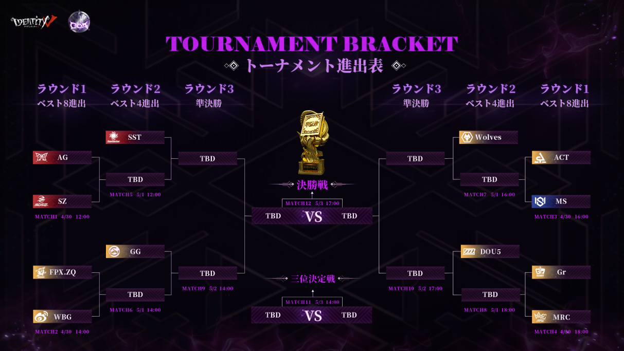 決勝トーナメント特典 第五人格隠者アルヴァ・ロレンツCOAカード