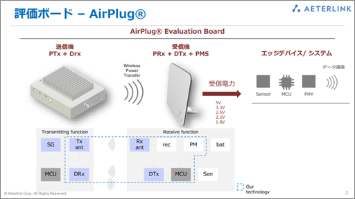 長距離ワイヤレス給電AirPlug®の技術の開発キットレンタル