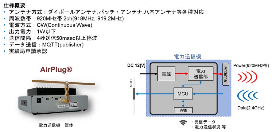 長距離ワイヤレス給電(AirPlug®)技術の社会実装を実現するエイター