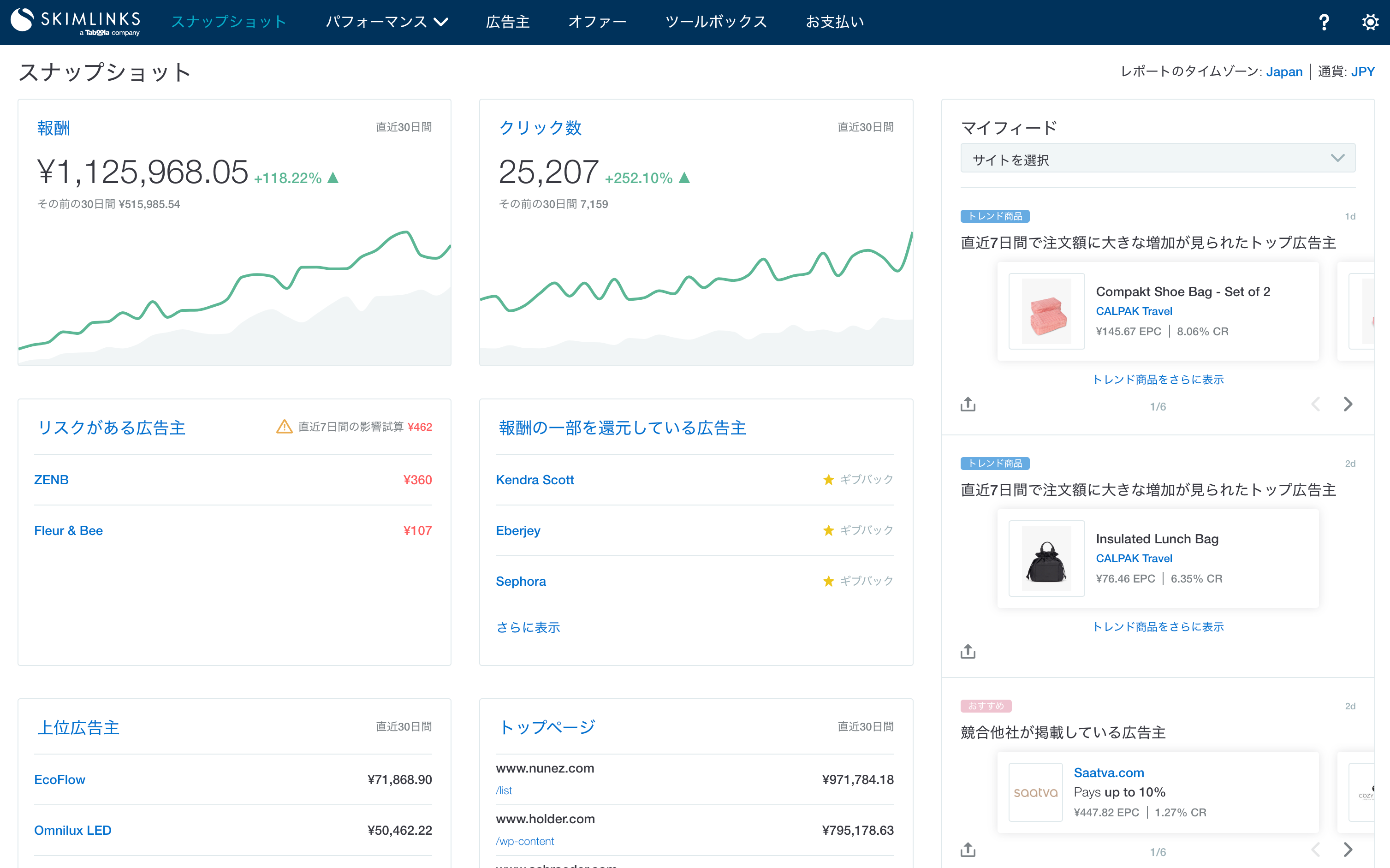オンラインメディア向けダッシュボード・パブリッシャーハブ