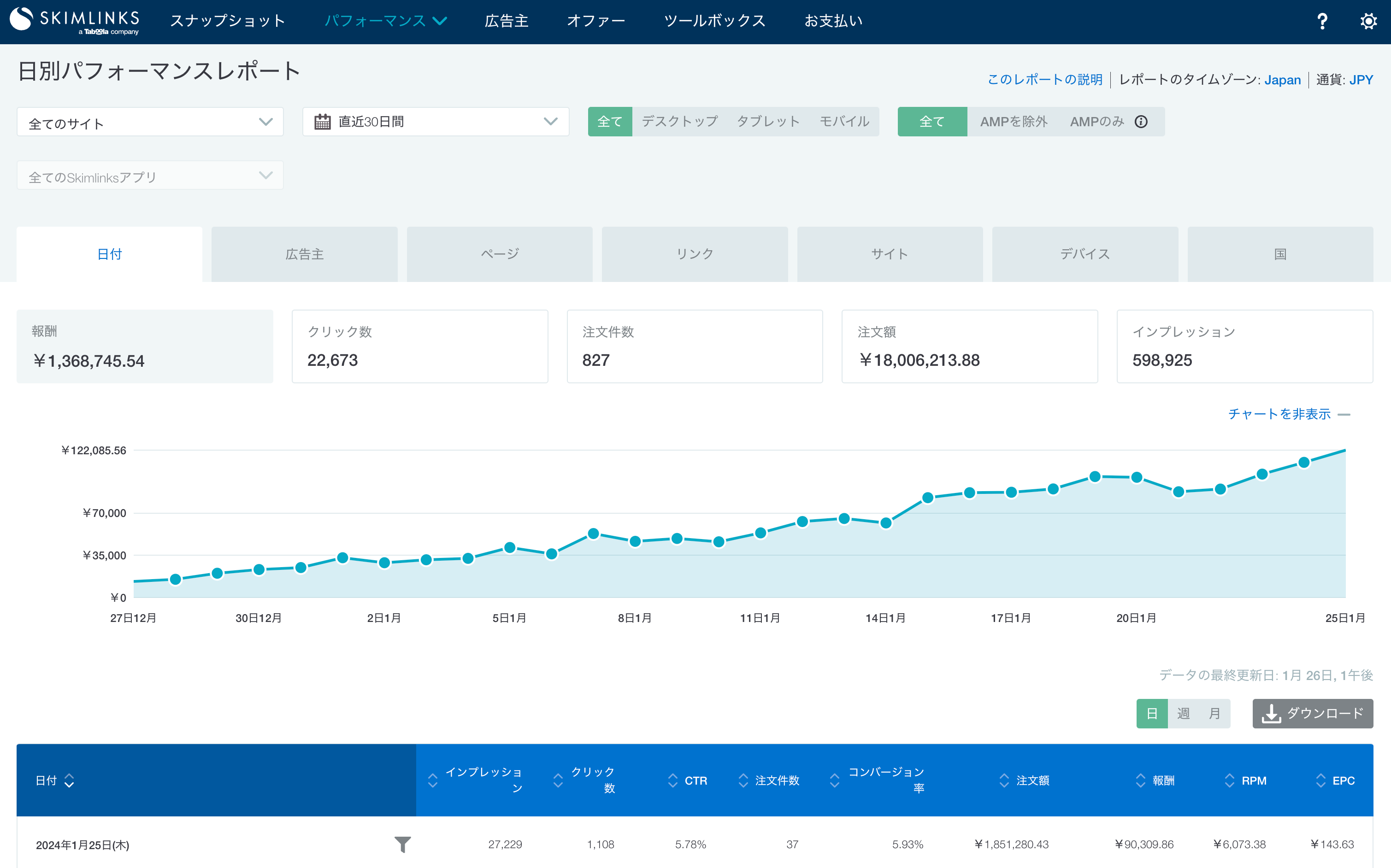 リアルタイムのパフォーマンスデータを表示するパブリッシャーハブ