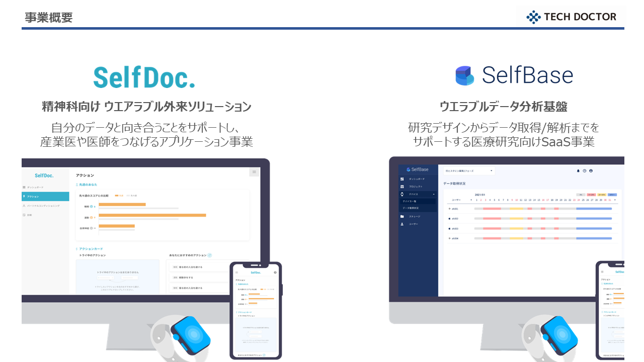 テックドクター事業概要