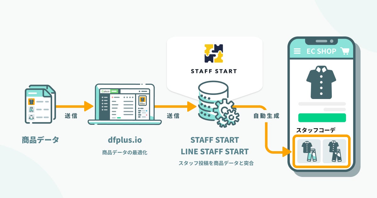 STAFF STARTとLINE STAFF START対応の仕組み