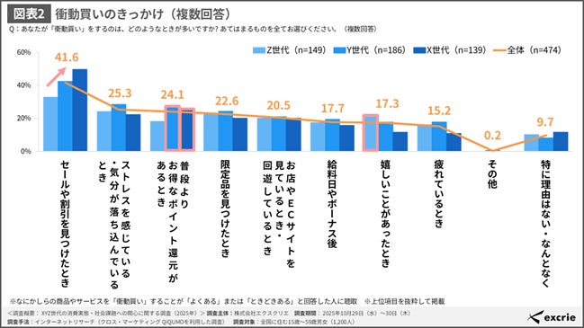 XYZ世代の消費実態・社会課題への関心に関する調査(2025年)】Z・Y XYZ世代の消費実態・社会課題への関心に関する調査(2025年)】Z・Y