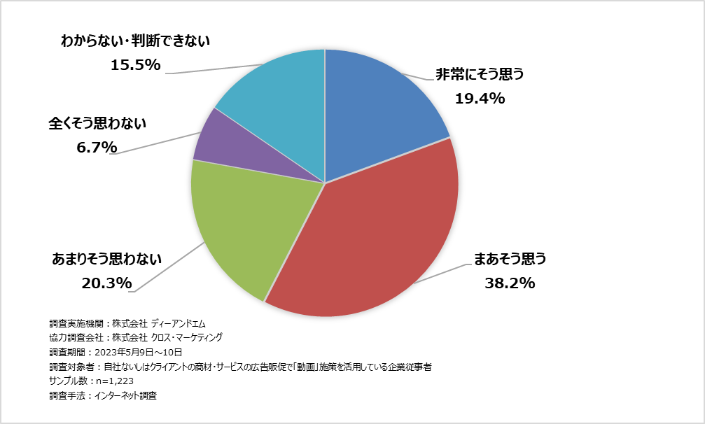 ＜図4＞　Q.今後の「動画コンテンツ」の利用意向