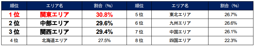 あなたはアンチエイジングやエイジングケアを取り入れていますか。（単一回答）