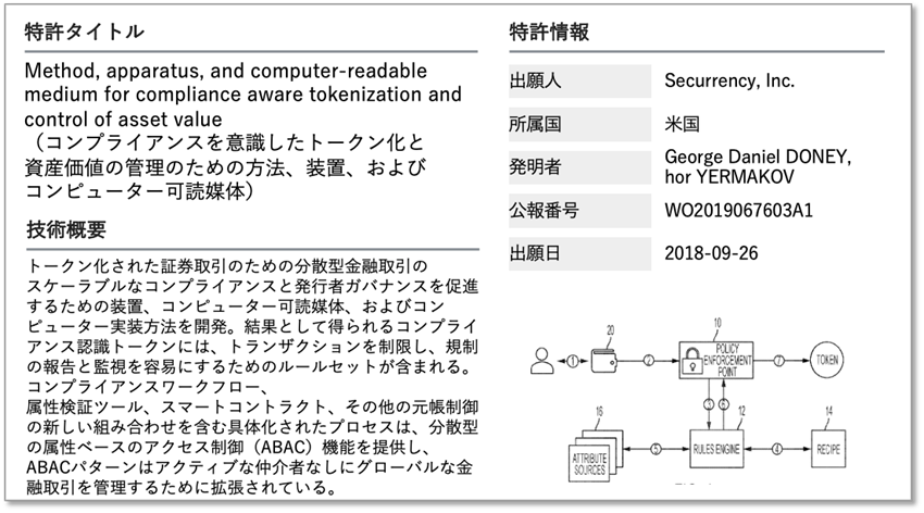 事例1：トークン化された証券の取引および転送のための分散型金融取引（特許）