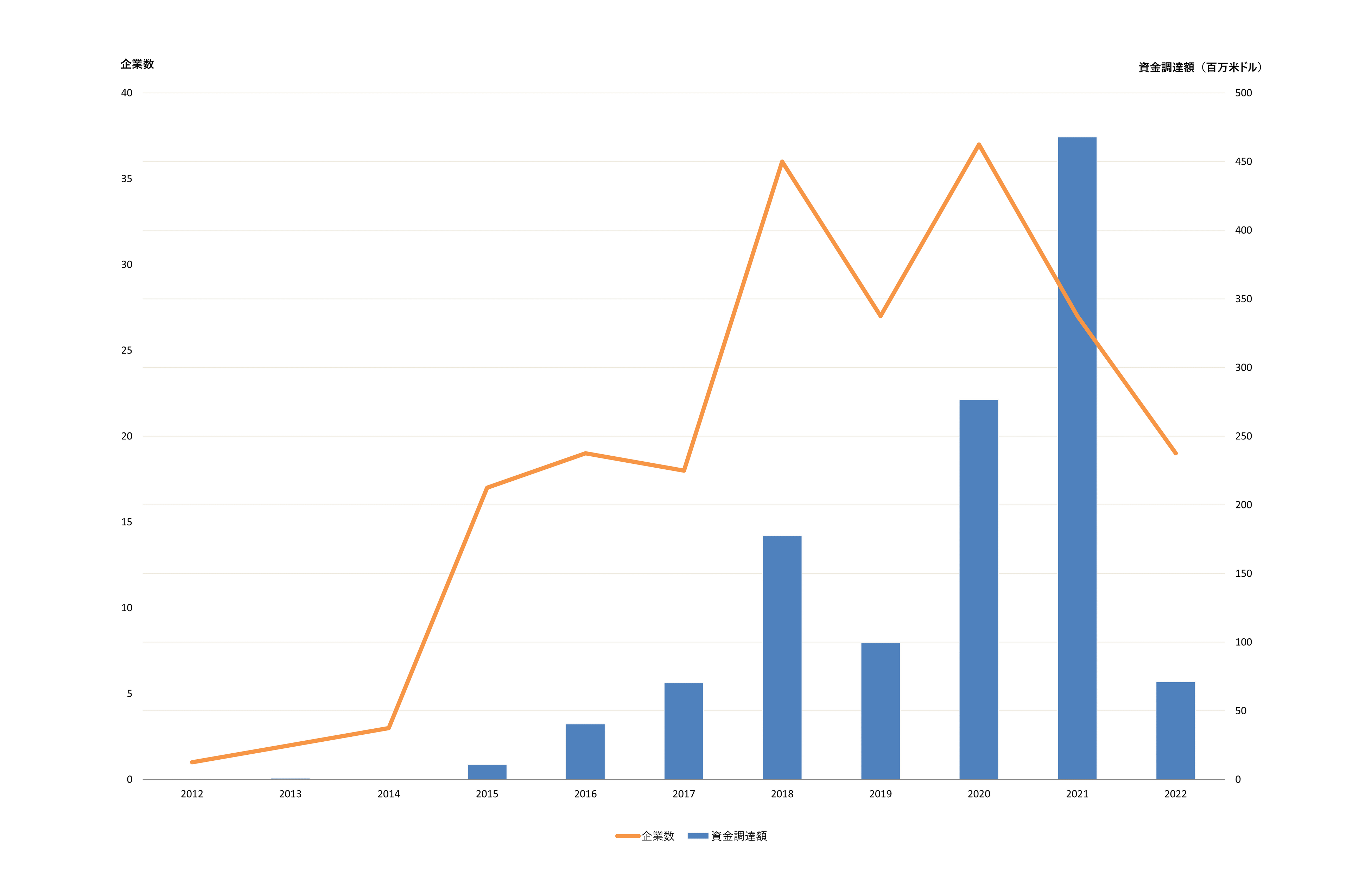 医療DXの未来展望：スタートアップとグラントによる革新の波 | アスタ