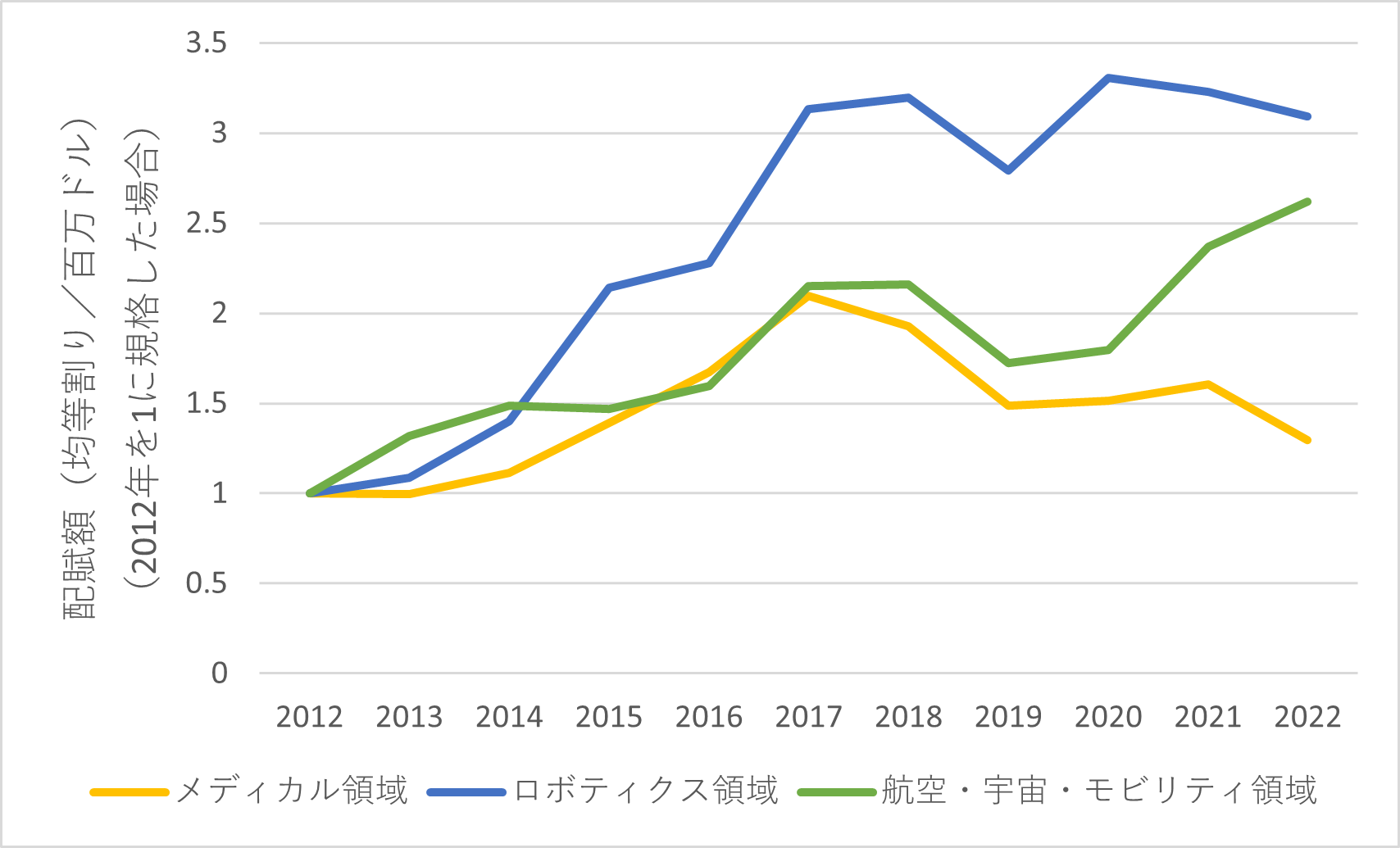 【美品】想起の空間 文化的記憶の形態と変遷 想起の空間: 文化的記憶の形態と変遷 | アライダ・アスマン