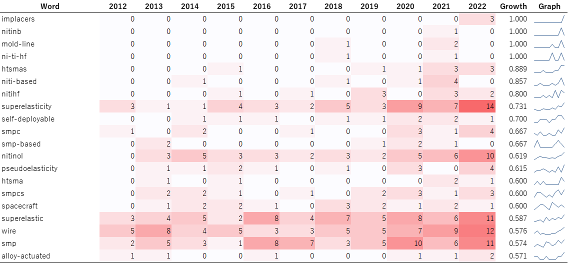【美品】想起の空間 文化的記憶の形態と変遷 想起の空間: 文化的記憶の形態と変遷 | アライダ・アスマン