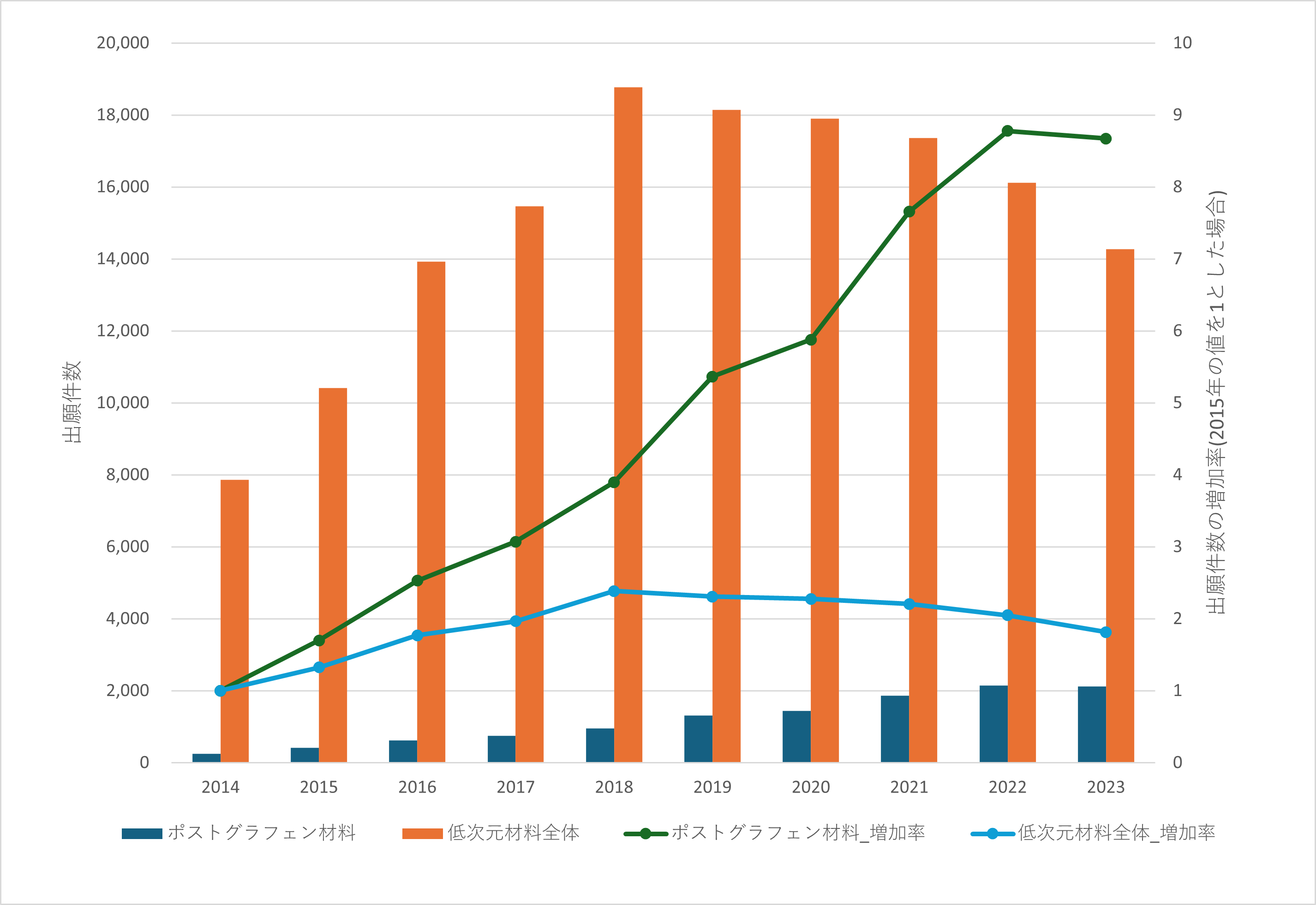 ポストグラフェン材料の創製と用途開発最前線 二次元ナノシートの物性評価、構造解* 概要）ポストグラフェン材料の創製と用途開発最前線 ～二次元