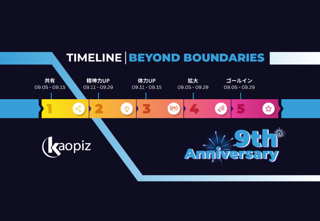記念日は「BEYOND BOUDARIES」(境界を超えよ)をテーマとして、5つのフェーズで構成