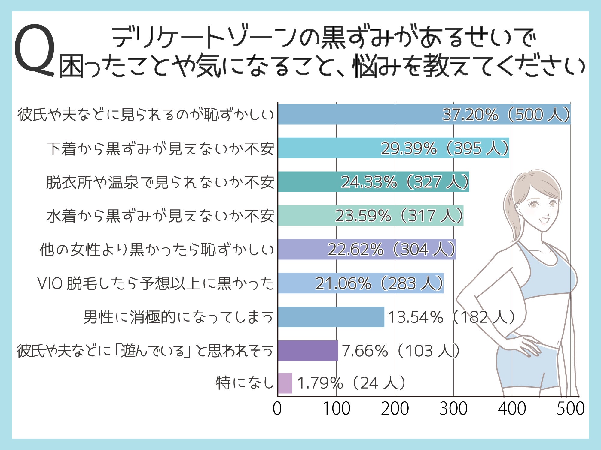 デリケートゾーン黒ずみは異性にも同性にも見られたくない悩