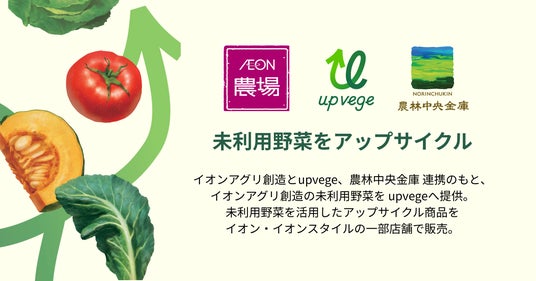 【イオンアグリ創造、グリーンエース、農林中金が連携】規格外野 ...