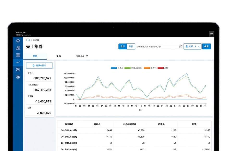 スマレジpresents はらぺこCIRCUS:POS×モバイルオーダーで並ばずに食フェスを楽しもう!GWに開催 スマレジpresents はらぺこCIRCUS:POS×モバイルオーダーで並ばずに食フェスを楽しもう!GWに開催