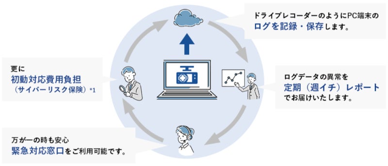 サイバードラレコとは