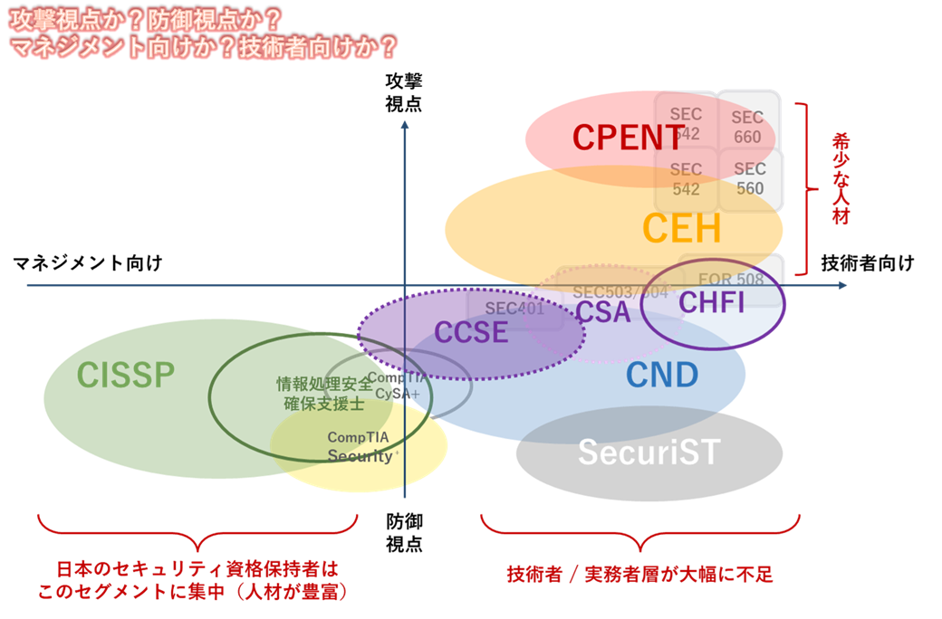 サイバーセキュリティ教育カンパニーのGSX、「EC-Council