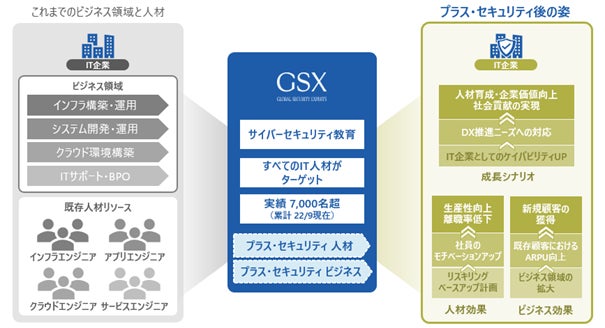 新品未開封】EC-Council CCT テキスト 1 & 2 新品未開封】EC-Council CCT 新品未開封】EC-Council CCT テキスト 1 & 2 新品未開封】EC-Council CCT