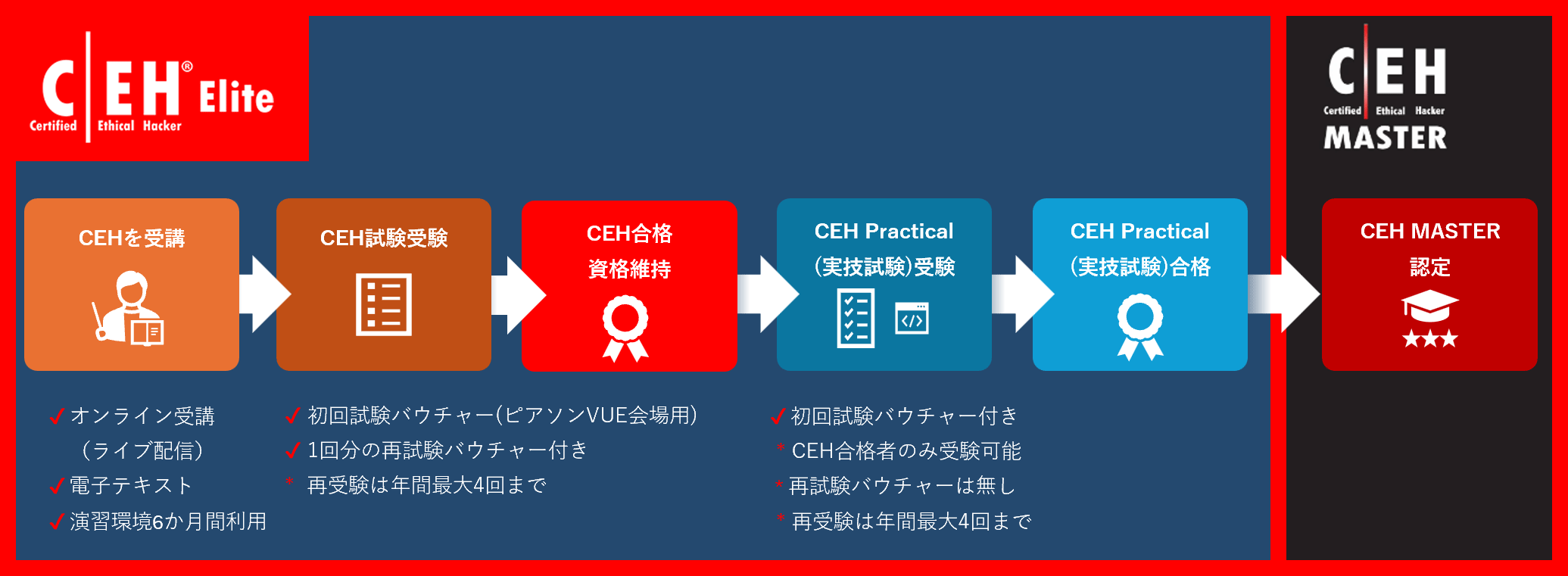 GSXが提供するEC-Council「認定ホワイトハッカー(CEH)」をレオン