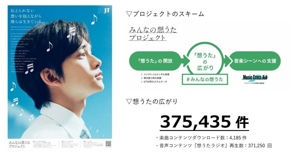 たて・ヨコ組版自由自在 JT「みんなの想うたプロジェクト」「想うた」の広がりに応じた