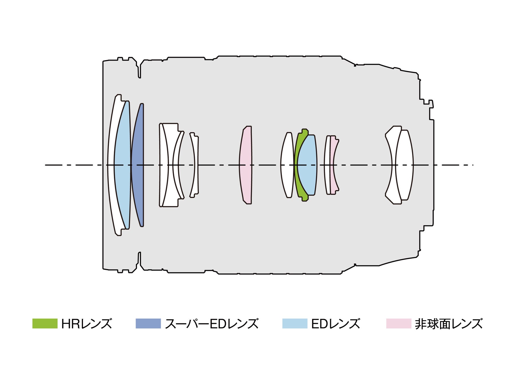 レンズ構成図