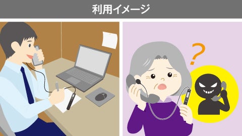 「Voice-Trek VP-20+TP8通話録音セット」の利用イメージ