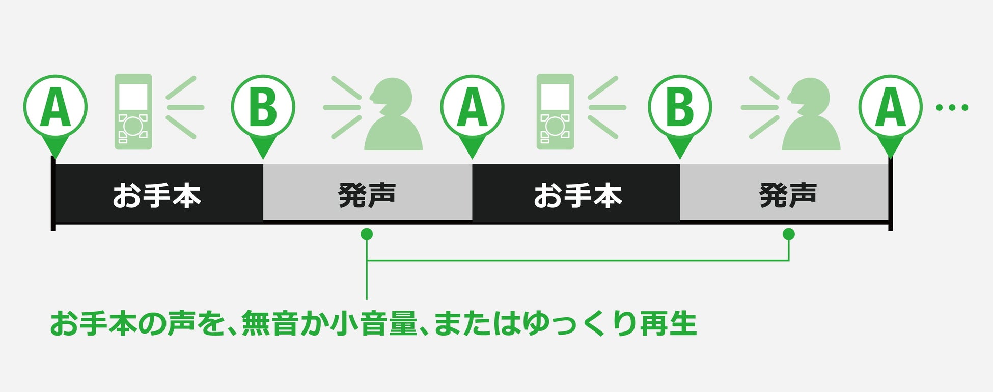 「シャドーイング」作動イメージ図